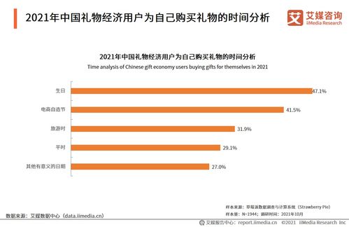 礼物经济新风向 基于艾媒咨询2021-2022年中国礼物经济产业与用户消费行为的关键剖析